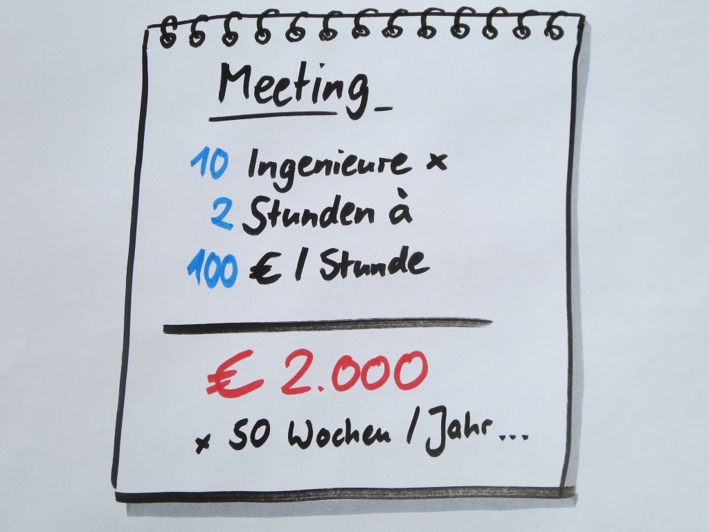 Eine Aufstellung, was Meetings im Jahr kosten