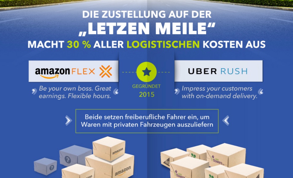 Amazon vs Uber