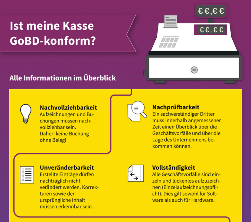 GoBD-Regelungen im Überblick