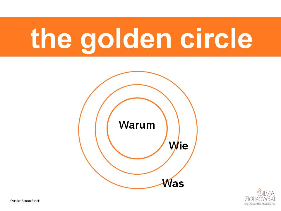 Golden Circle