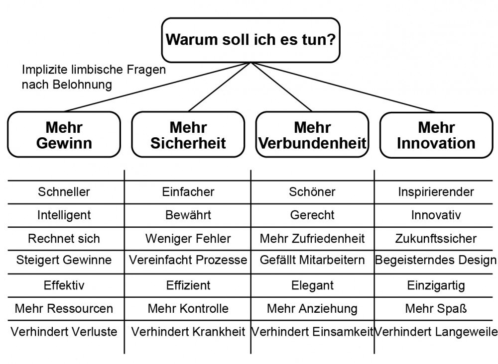 Limbic Pitch