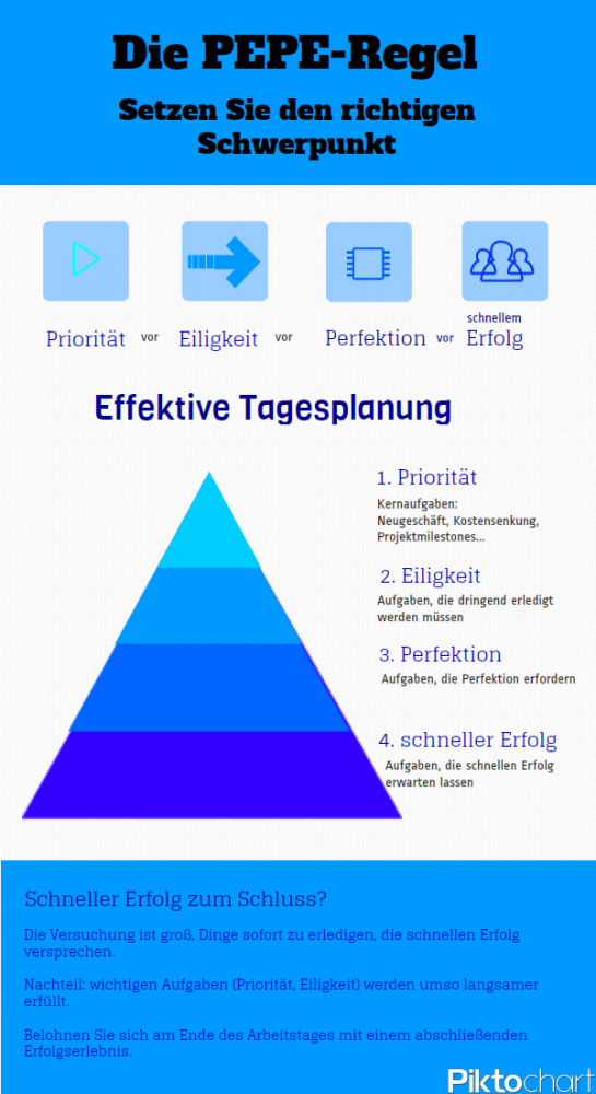 effektive Tageslplanung mit der PEPE-Regel PEPE-Regel