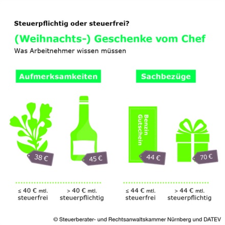 Wann sind Weihnachtsgeschenke vom Chef steuerfrei?