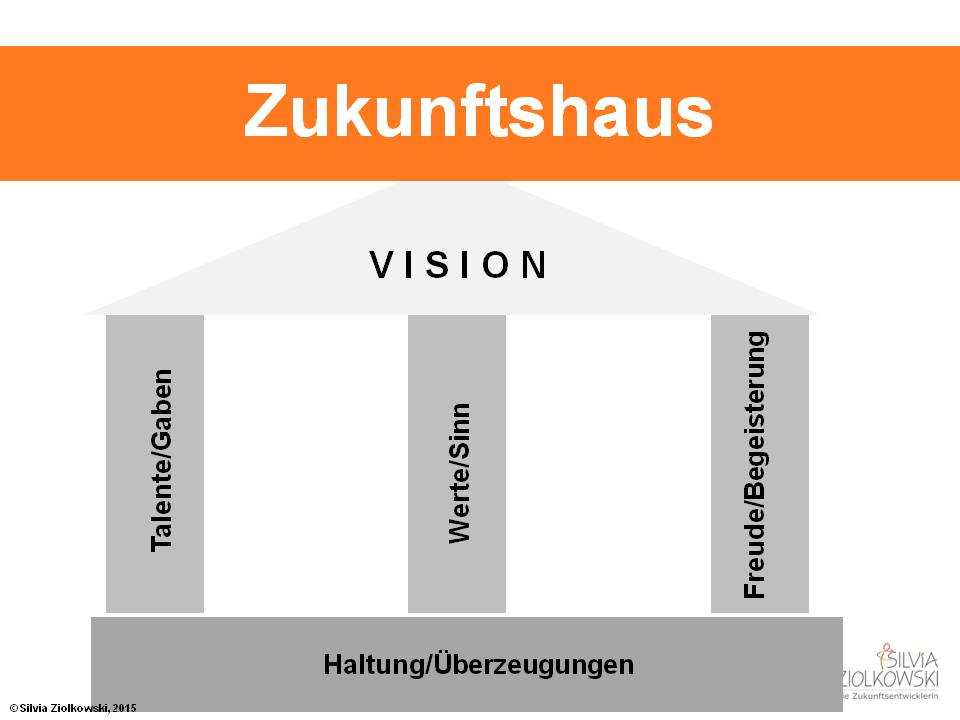 Das Zukunftshaus von Silvia Ziolkowski